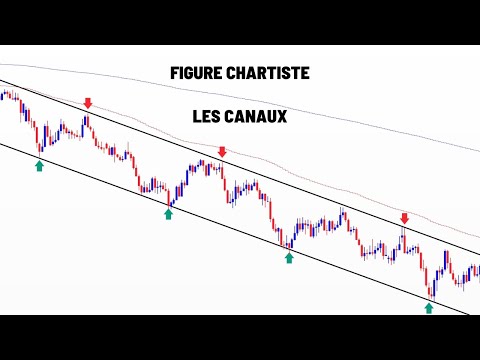 FIGURE CHARTISTE : LES CANAUX EN TRADING