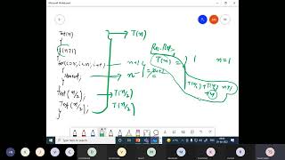 1.4 Recurrence Relations for Dividing Functions Induction and Recursive Tree methods