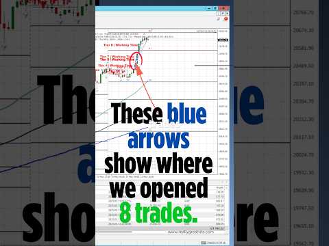 This Is Why We Don’t Guess — Every Trade Is Math-Based 🧮