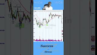 Quant Trading NVDA 5 +$2000 , 70% win   #daytrading #nvda #trading #easylanguage #algorithmictrading