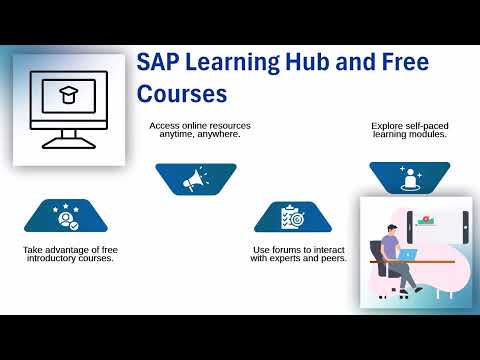 SAP HANA Free Certification | SAP HANA Training | SAP HANA Tutorial