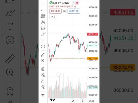 Fin Nifty Expiry Day Prediction| Nifty Analysis for Monday| Bank Nifty Analysis Prediction Tomorrow|