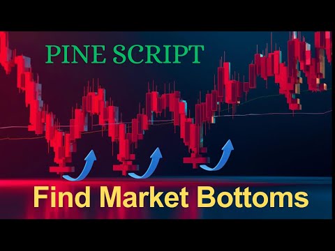 This Indicator Finds Market Bottoms (Pine Script Strategy)