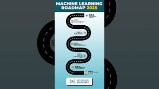 Machine Learning 2025 Roadmap