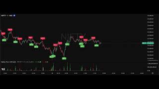 #Nifty  / 16 feb 2026 / #intradayanalysis #algotrading  #trendreversal    #technicalanalysis
