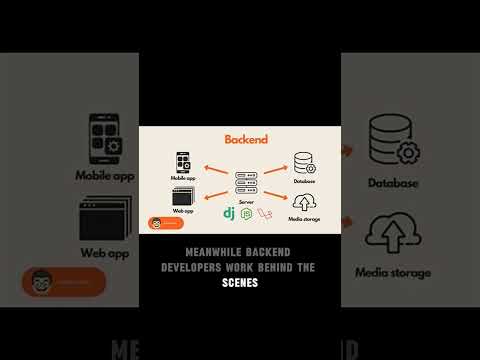 What is a Full Stack Developer? Let's find out! Tech Term pt.2 |