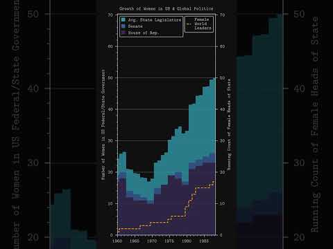 Rise of Women in US/Global Politics