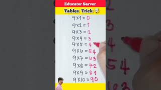 Amazing 🤯 Table Trick of 9 💥 | 9 time table trick #ytshorts #Shorts #short #viral #learntable