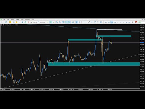 Day Trading Strategy | Scalping Strategy📊 #gold #xauusd #forex #scalping#FXSL_TP