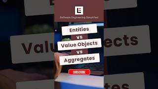 Entities vs Value Objects vs Aggregates in DDD