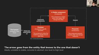 Devin Horsman – Simple, useful software architecture with C4