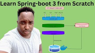 Learn Spring-boot 3 from Scratch: Building a  back-end Application with Database Connectivity