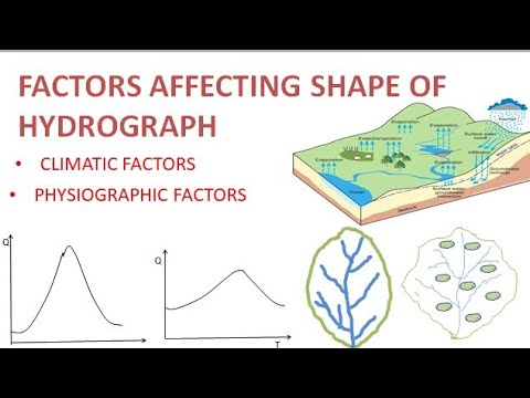Hydrograph | Part-3 | Factors affecting hydrograph | Hydrology