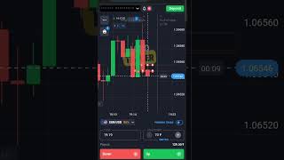 deep itm with candlestick math