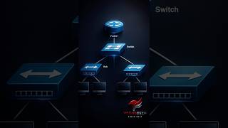 🔥 CCNA Practice Question! How many broadcast domains are in this network? #technology #netbox