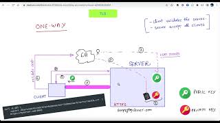 MTLS - Mutual TLS (Everything you need to know)