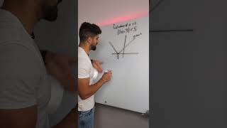 A Level Maths | Modulus Function Question