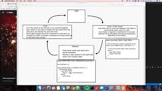 Redux - 1 - Overview and Explanation