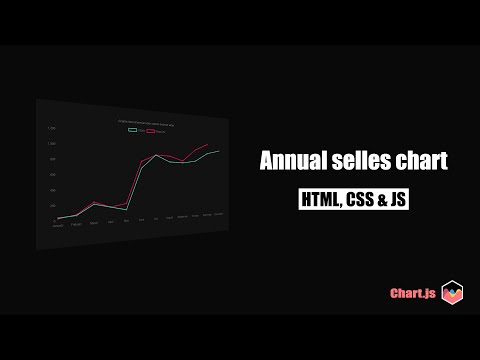 Create chart with HTML, CSS & Javascript chart.js | Annual selles chart