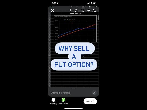Why Sell a Put Option?