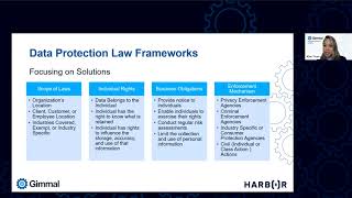 Privacy, Please! Keeping Up with Data Protection Laws