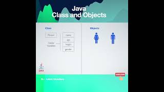 Class and Objects in Java | #shorts | Learn Java | Basic Classes and Objects