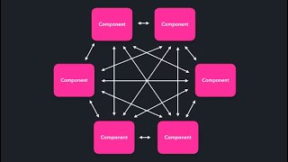 The Power of Design Patterns: How They Can Improve Your Code [leg: pt-Br]