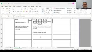 Session 03, 04, 05, Need Assessment, Objectives, TOC, Proposal Writing for Humanitarian Projects
