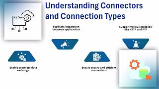 Dell Boomi Associate Developer Certification Q&A | Boomi Developer Training