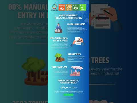 GO 100% PAPERLESS TO SAVE TREES AND OFFSET CO2