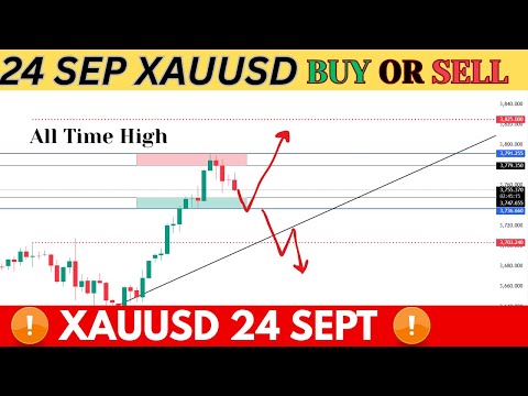 "XAUUSD GOLD Analysis Today 24 September 2025 | Why Gold is Rising? 🚀📈"