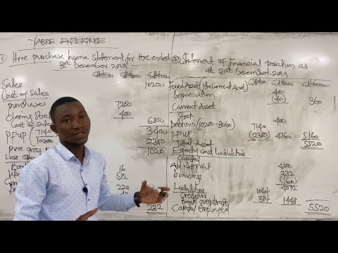 ACCOUNTING FOR HIRE PURCHASE. ( PART 4 ). Provision for unrealized profit method. #viral #hirevendor