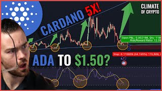 I'm Buying ADA For A 500% Return! INSANE Cardano Price Prediction (I Bought ADA LIVE!)
