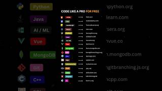 Become a PRO CODER in Minutes! | Code like a pro for #free 😳 #code