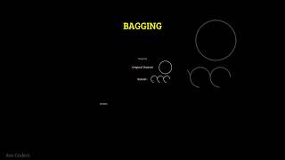 What is BAGGING? #shorts #avecoders