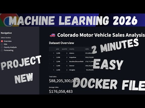 How to Convert Data Analysis Project into Docker Image & Publish 2026  Colorado Sales Data  Docker D