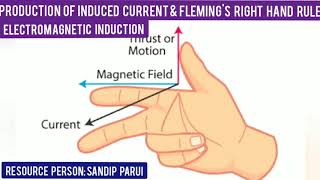 #Physicsforclass10 (Magnetic Effects Of Electric Current M9) -Induced Current & Fleming's Right Hand