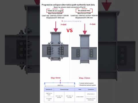 Steel Connection Testing Part 2