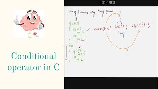 Conditional Operator in C | Ternary Operator in C
