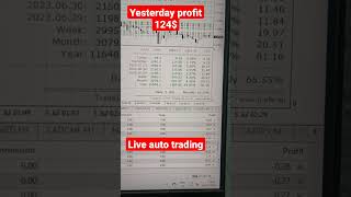 #autotrading #stockmarket #expertadvisor #profittrading #trading #fxprofit #robotrading