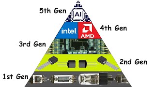 Every Computer Generation Explained in 4 Minutes