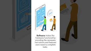 What is Software?