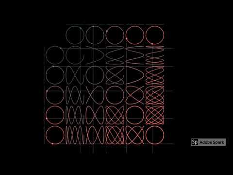 Week2 Lissajous Curve table