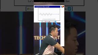 Wavelength and Amplitude Wireless Network Basics