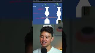 The Theory of Constraints Explained in 30 Seconds
