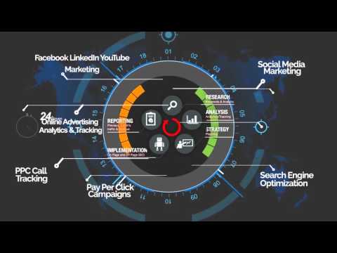 Logix Shapers - Custom Website Design Service, Website Development Company