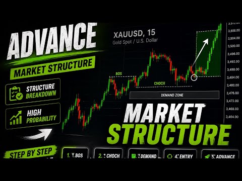 Mastering Advanced Market Structure in SMC — TAGALOG