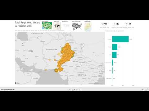 Data Analytics # 4 - Power BI Service Quick Navigation - BookMark #PowerBI #Microsoft #DataAnalytics