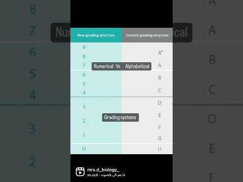 Numerical and alphabetical grading