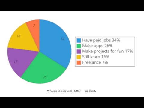 What people do with flutter